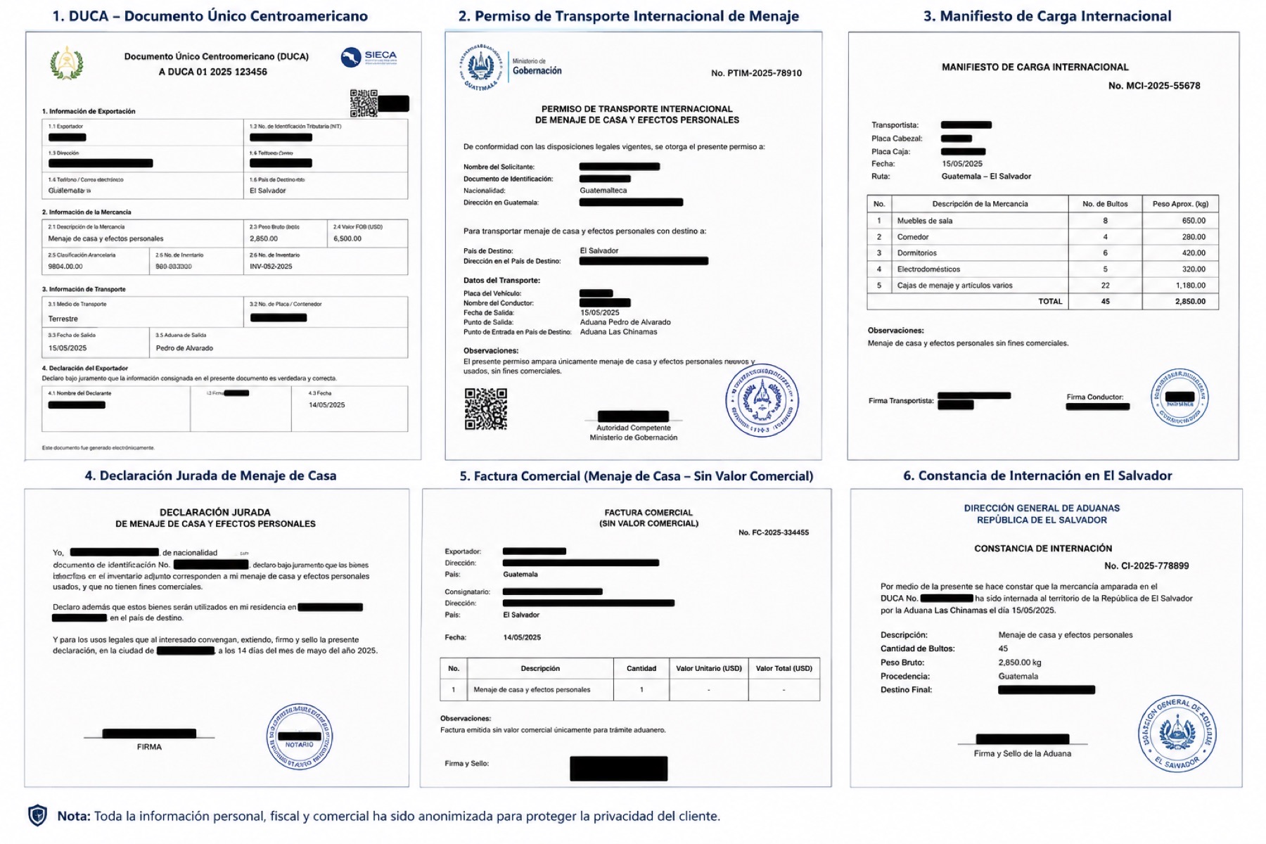 Mudanza Internacional de Guatemala a El Salvador: aspectos que debe conocer antes de iniciar el proceso. — trabajo de SIVESA